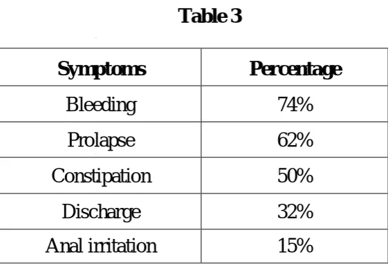 Figure 11:CLINICAL PRESENTATION 