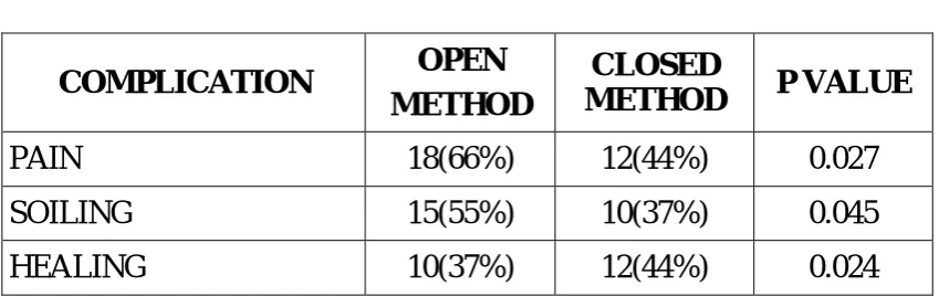  Table 7 Open method 