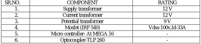 Table 1:- list of component  