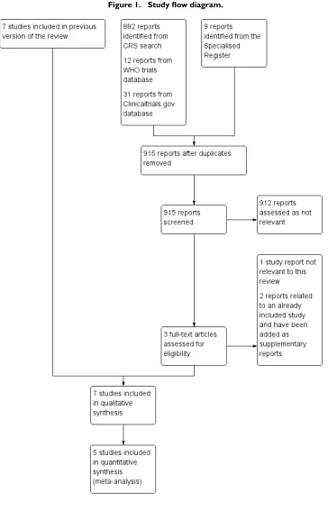 Figure 1.Study ﬂow diagram.