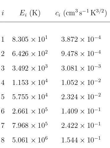 Table 4.Fitting Parameters for Equation (3) for the Experimental Results.