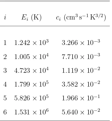 Table 5.Fitting Parameters for Equation (3) for the Updated