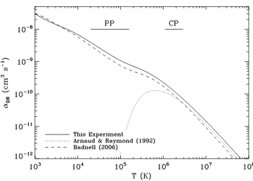 Fig. 4.— The plasma rate coeﬃcient derived from our experimental data (solid line).