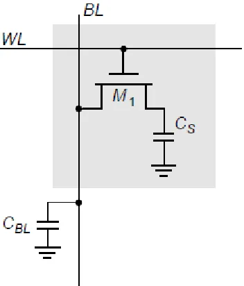 Figure 2-1 Traditional 1T DRAM from [4] 