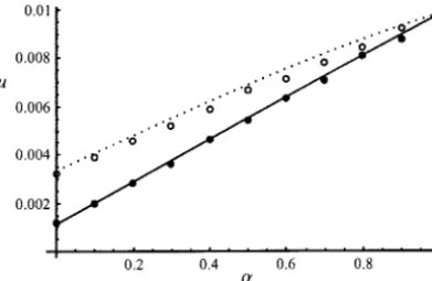 Figure 2.—Probability of ﬁxation of a recessive advanta-migration ratemodel are: dotted line, migration ratetion is zygotic