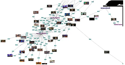 Figure 4. Detail of implicit pool. Text nodes with an asterisk indicate query nodes, whereas the rest of text nodes indicate group panel nodes