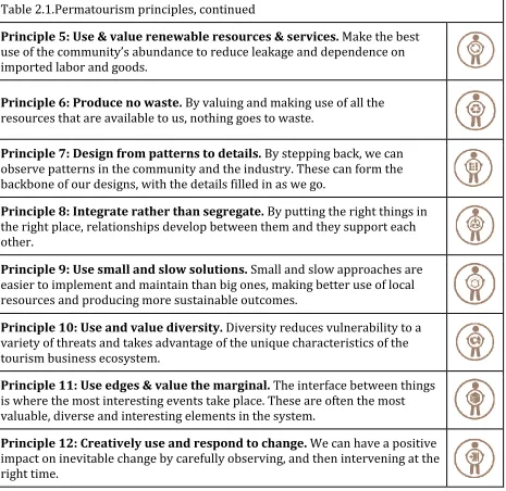 Table 2.1.Permatourism principles, continued 