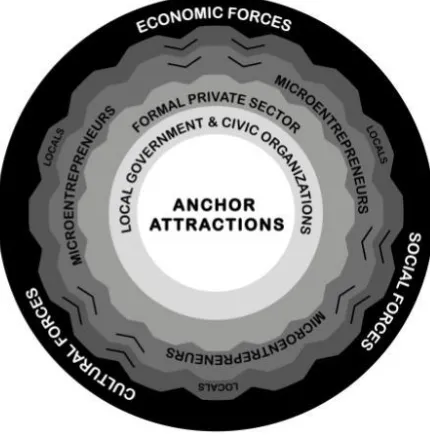Figure 2.1. Permatourism site design 