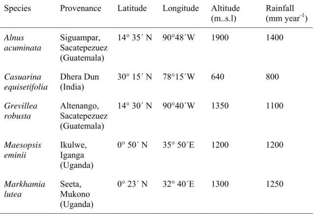 Table 1. Origins of tree seed (after Okorio, 2000) 