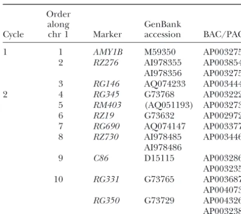 TABLE 1