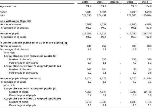 Table 18: Junior class sizes in primary and middle schools (a) 