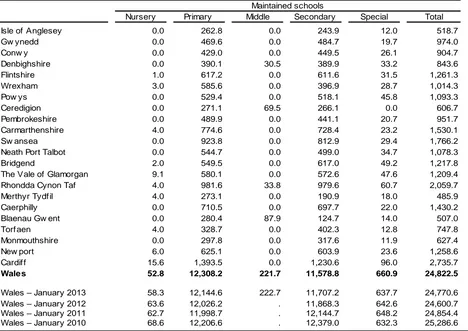 Table 8: Full-time equivalent qualified teachers, by local authority, January 2014 