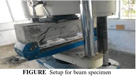 FIGURE  Setup for beam specimen  