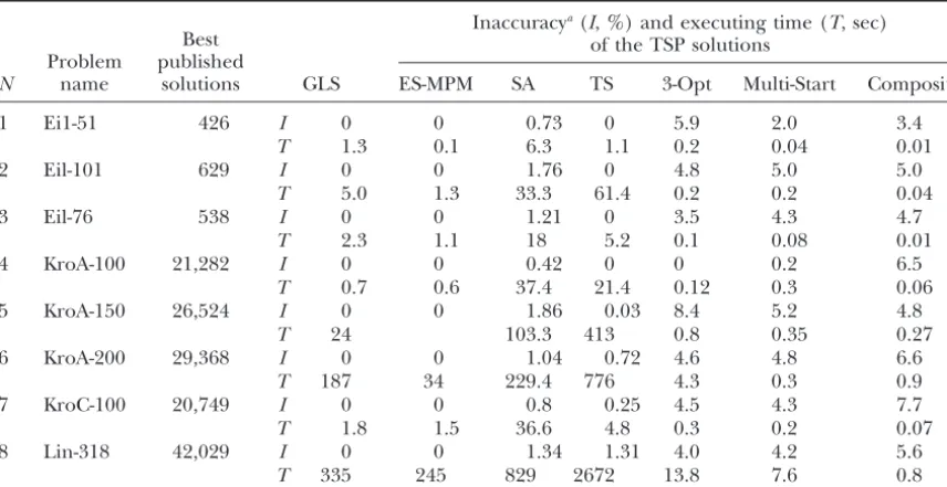 Figure 1.—Typical dependence oforder quality (K ) on executing time