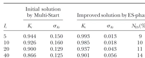 TABLE 3