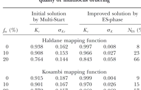 Figure 2.—Local disturbances of theorder due to negative interference.