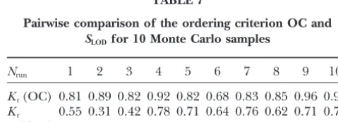 TABLE 5