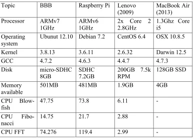 Table 1: Computers used in the tests 