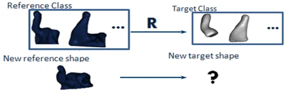 Fig. 1. Shape Estimation Problem.