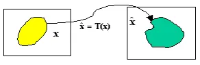 Fig. 2.Non-rigid mapping between two images deﬁned through the coordinate transformation: T(x ) = x + u .
