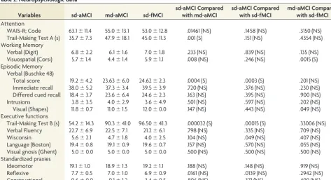 Table 1: Demographic and clinical characteristics