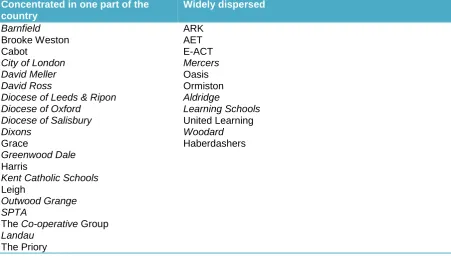 Table 2: Geographical distribution of academies within each chain Concentrated in one part of the Widely dispersed  