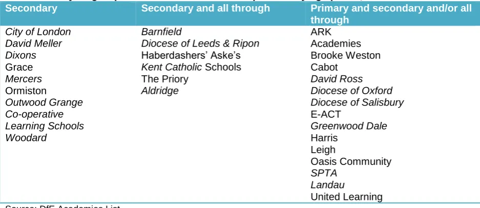 Table 3: Analysis group chain characteristics: composition by age phase, 2013 Secondary Secondary and all through Primary and secondary and/or all 