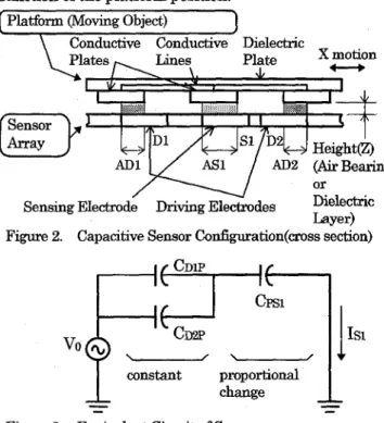 Figure  3.  Equivalent Circuit  of  Sensor 