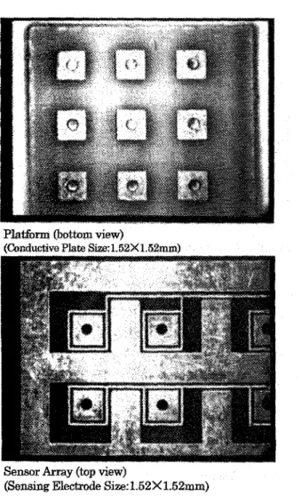 Figure  7.  Experimental System 