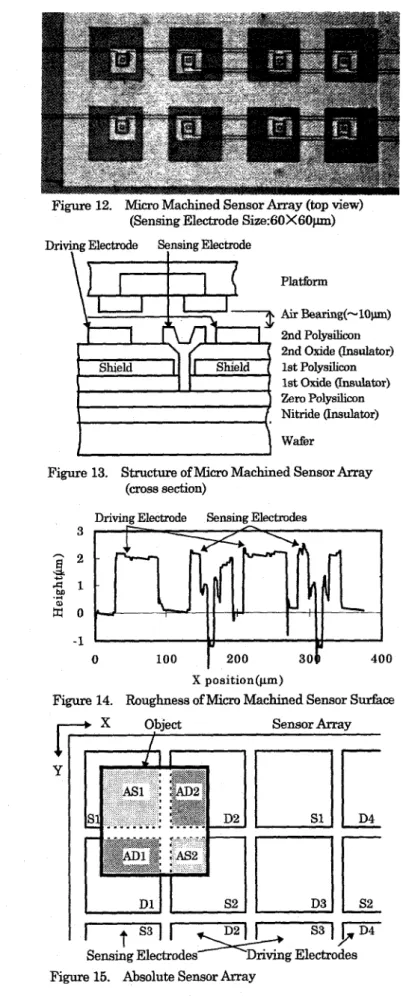 Figure 12.  Micro  Machined Sensor  Array (top view)  (Sensing Electrode  Size:GOX60p)  D r i T g  Electrode  Sensing  Electrode 