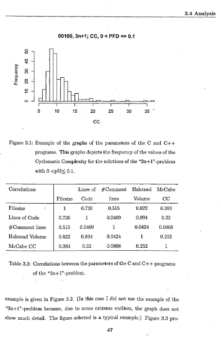Figure 3.1: Example of the graphs of the parameters of the C and C++ 