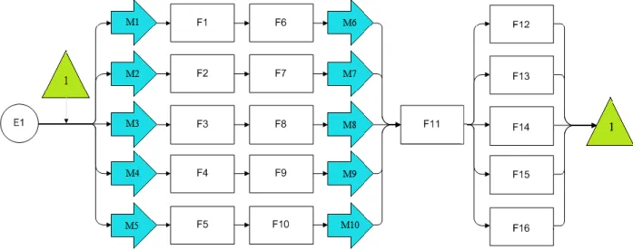 Figure 2: Conceptual model of the system. 