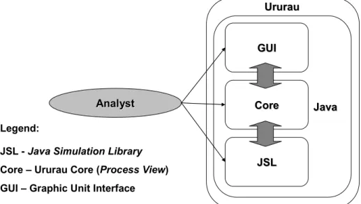 Figure 3: Arquitetura do Ururau. 