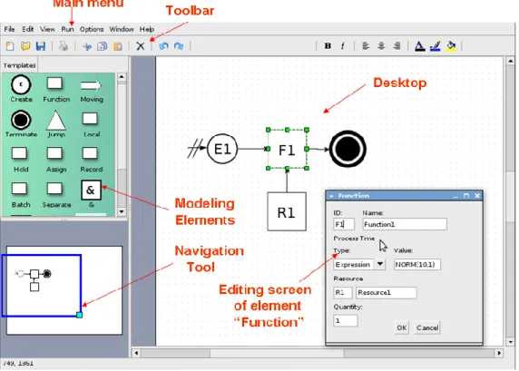 Figure 4: Interface of the Ururau. 