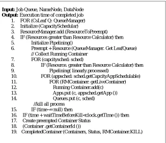 Fig. 1 Hadoop MapReduce Workflow   