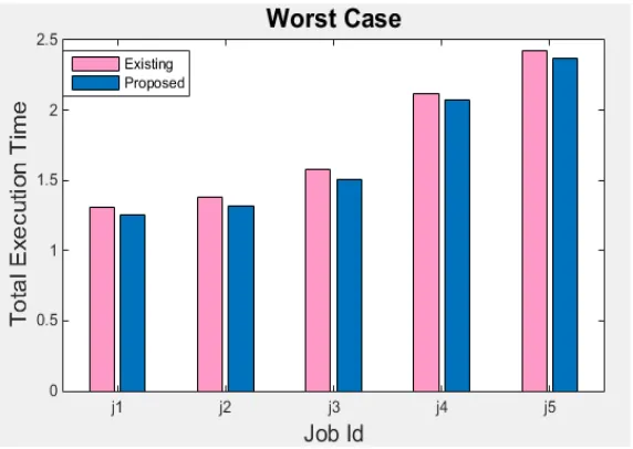 Fig. 5 Worst Case  