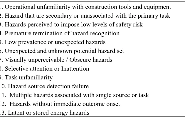 Table 1: Factors that impede thorough hazard recognition 
