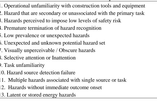 Table 1: Factors that impede thorough hazard recognition 