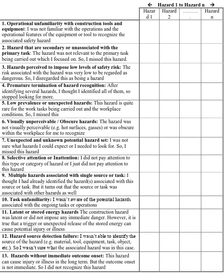 Figure 2: Validation Study Checklist 