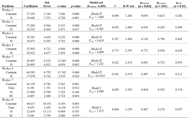 Table 4: Results of non-concurrent multiple baseline experiment 
