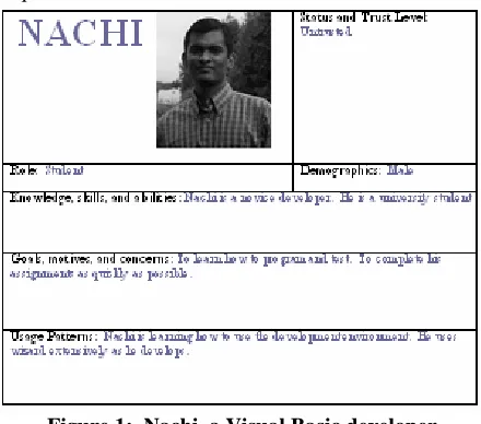 Figure 1:  Nachi, a Visual Basic developer 