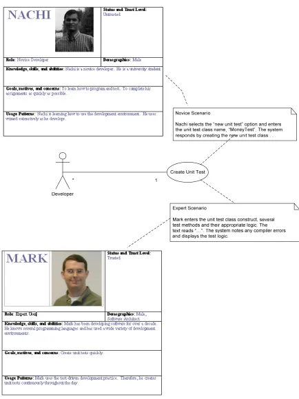 Figure 2:  Annotated Use Case Diagram 