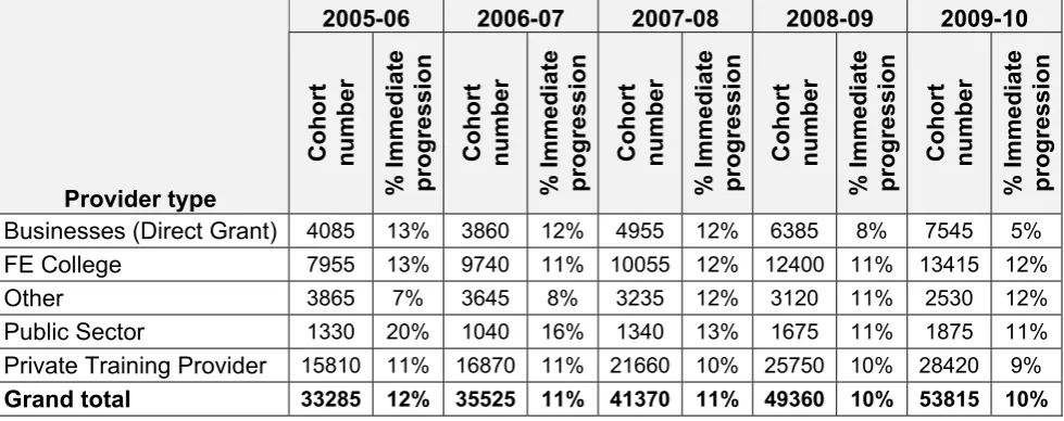Table 16:  POLAR3 breakdown for 2005-06 to 2009-10 cohorts 