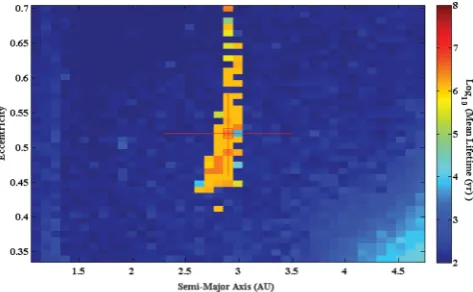 Table 1. Data on the NSVS 1425 system fromAlmeida et al. (2012b).