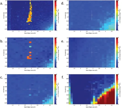 Fig. 2, along with the nominal coplanar scenario from Fig. 1. We