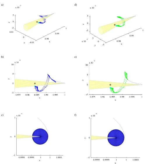 Figure 10 Optimal GTO fly-outs to targeted sub-L1 AEP of Table 1. a-c) Ideal sail performance