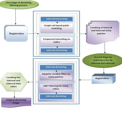 Fig. 1. Proposed Method 