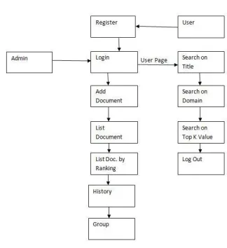 Fig.1 System Architecture  