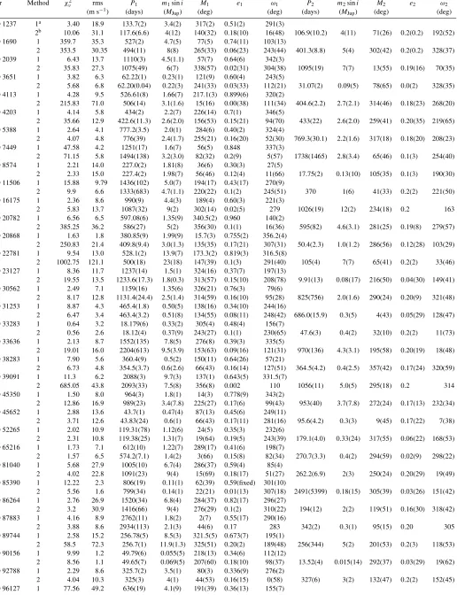 Table 2Summary of Results