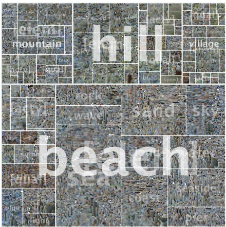 Fig. 13. Selected treemap nodes showing six orderings of mean photocolor. Top row: Nodes ordered by the three principal components ofimage color arranged using the OrderedSquariﬁed layout